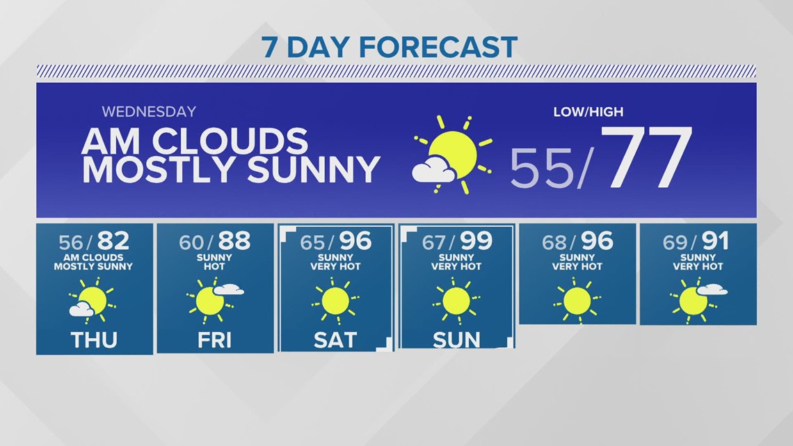 KING 5 weather | king5.com