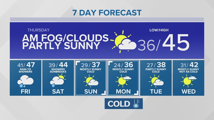 Quiet but cloudy Thursday | KING 5 Weather