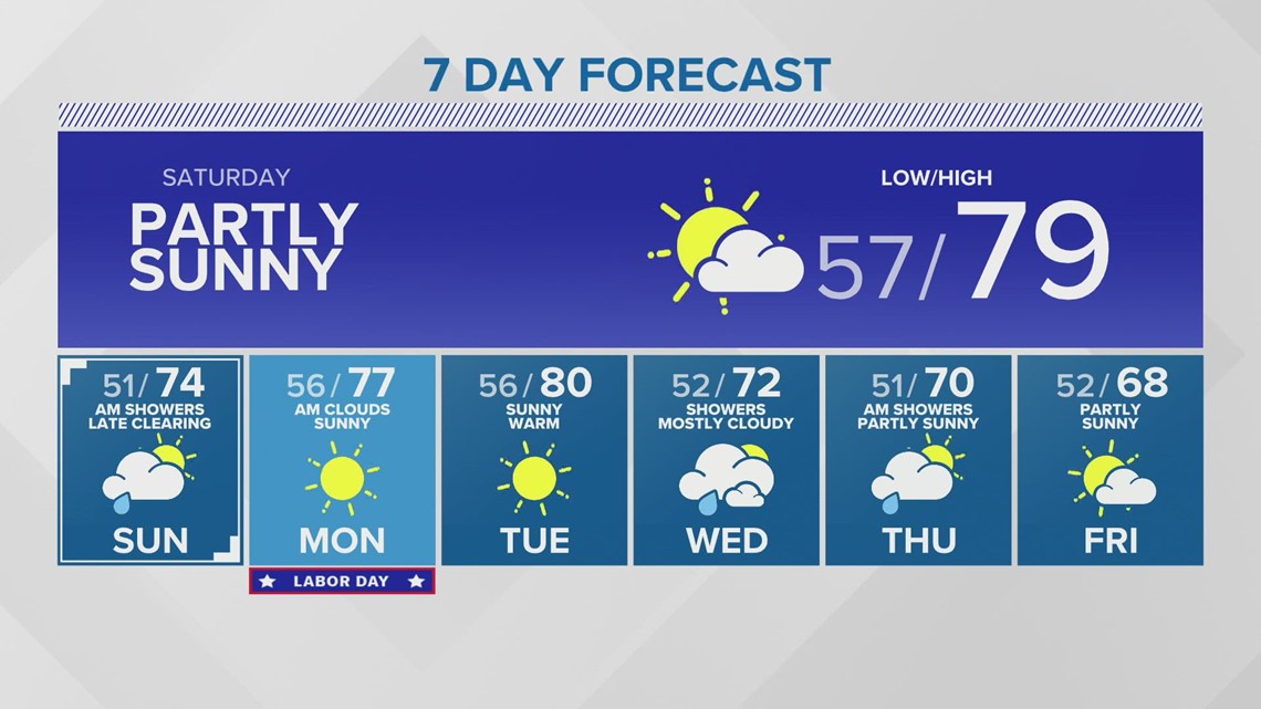 7 Day Forecast on KING5 in Seattle | king5.com