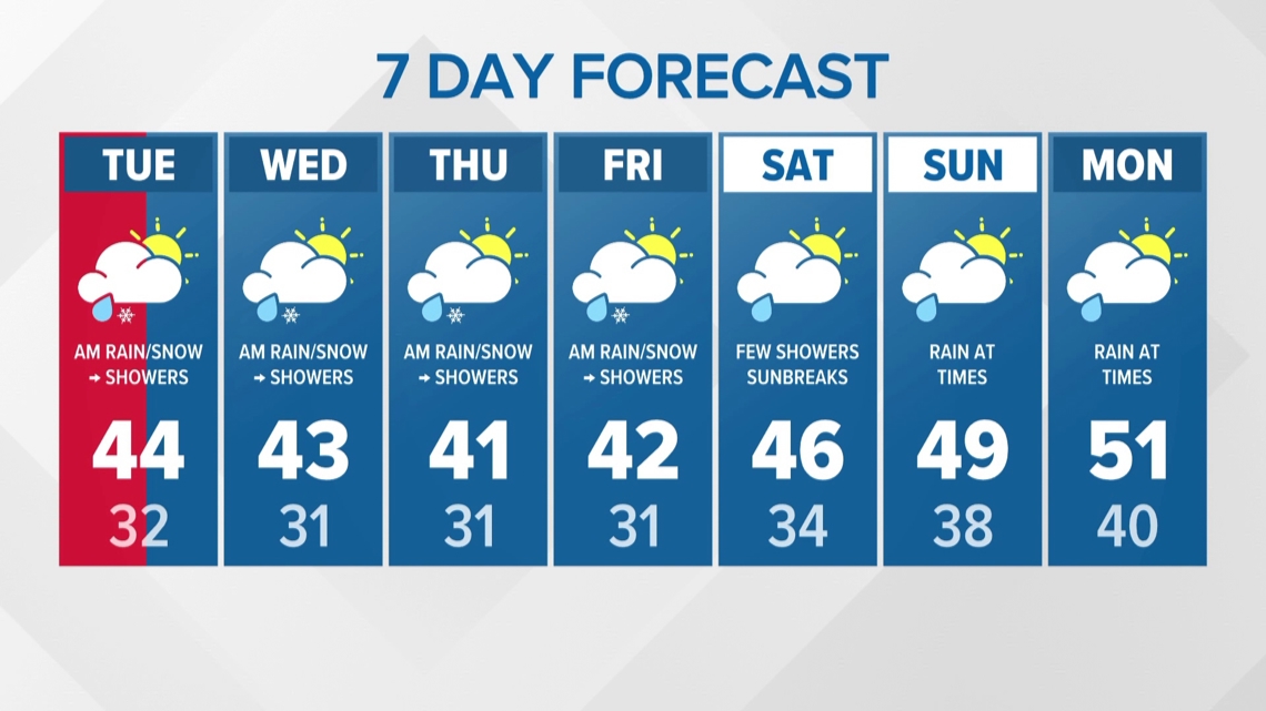 How to watch Seattle Kraken vs. New Jersey Devils | king5.com