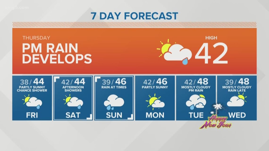 KING 5 weather | king5.com