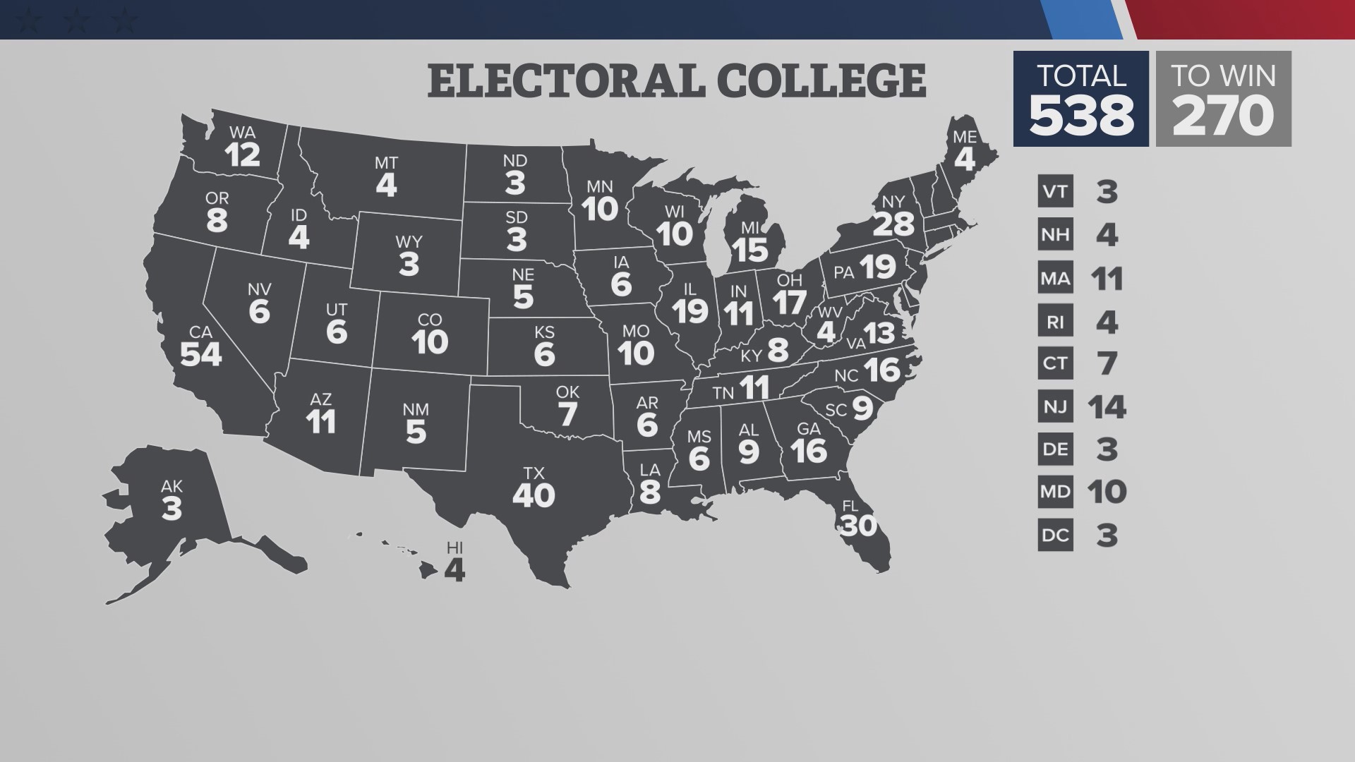 How many electoral votes does washington have king 5 king5