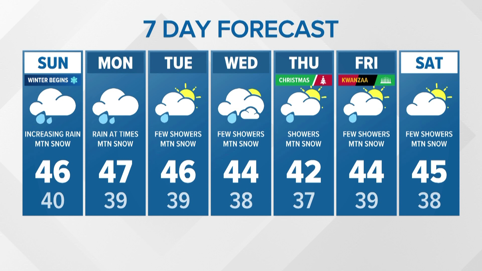 Heavy mountain snowfall | KING 5 Extended Weather | king5.com