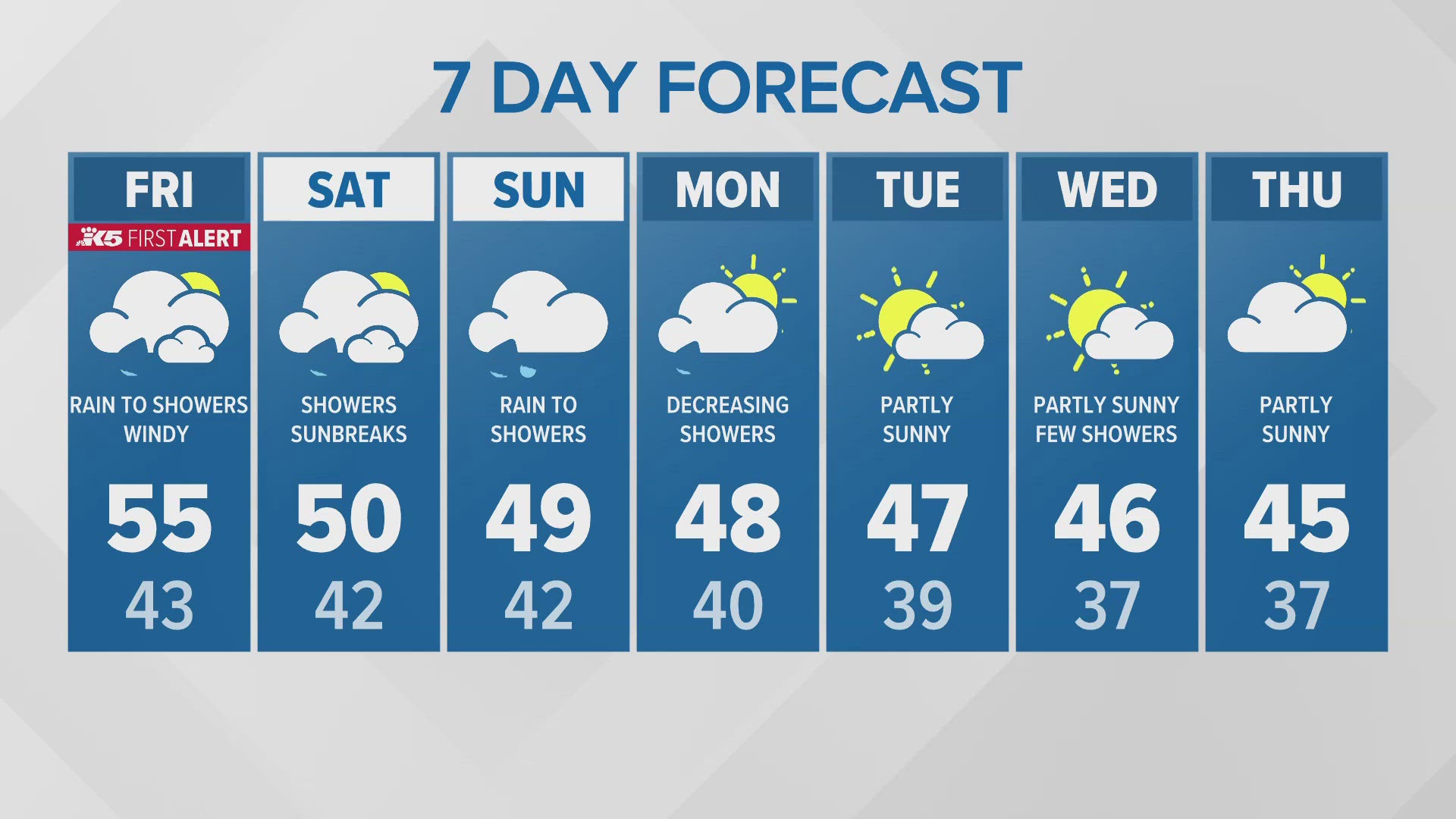 11/22 early-morning forecast for western Washington.