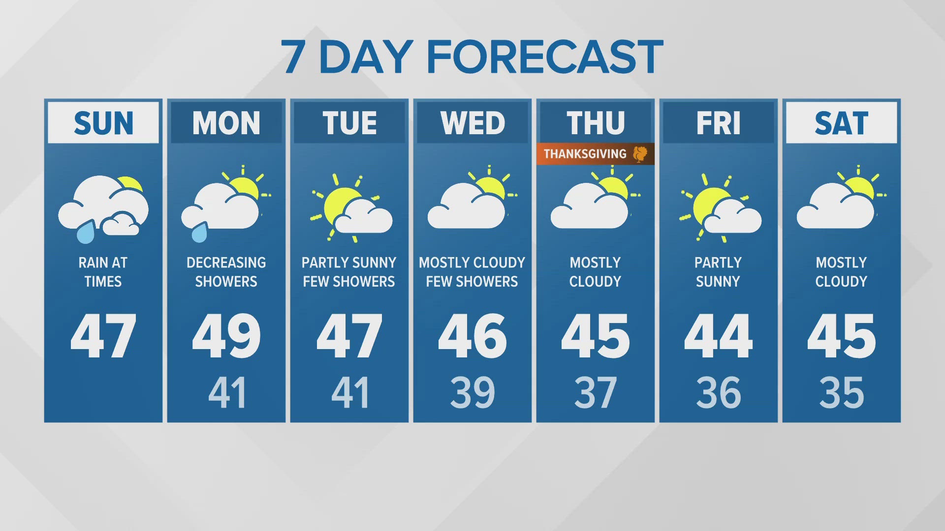 11/24 Sunday morning forecast for western Washington.