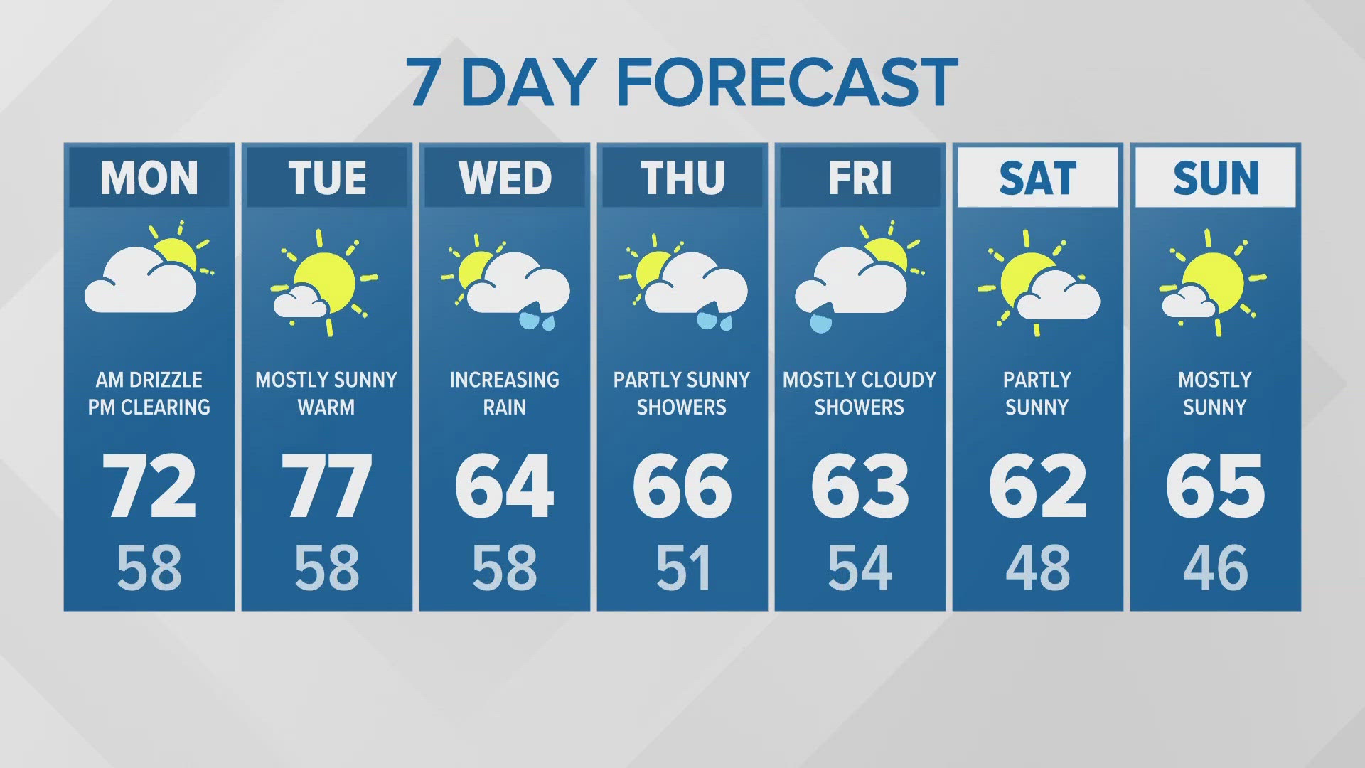 9/23/2024 noon forecast with Meteorologist Adam Claibon.