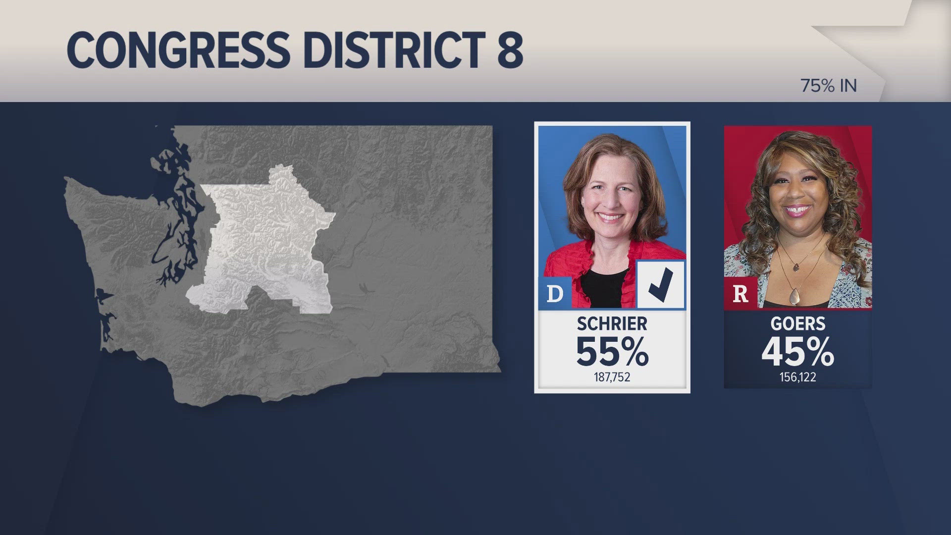 This will be Kim Schrier's fourth term in the position.