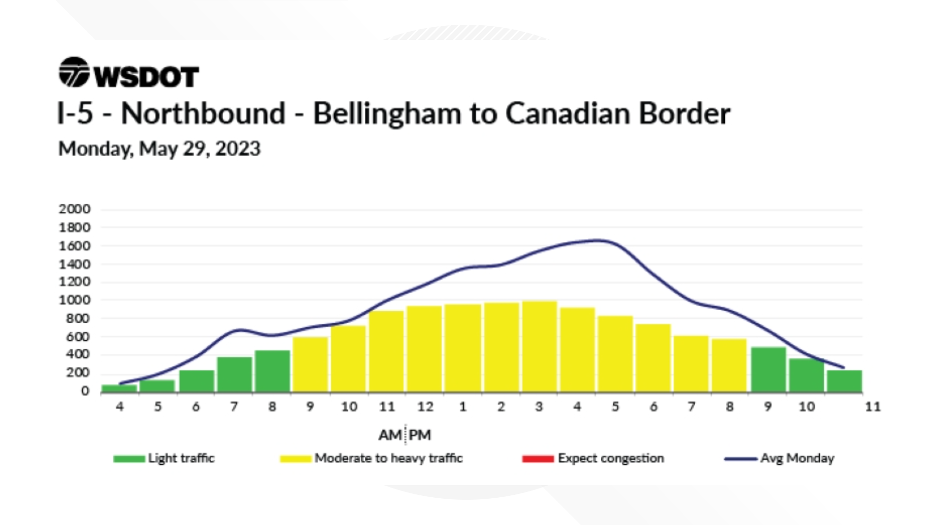When is the best time to drive on Memorial Day weekend?