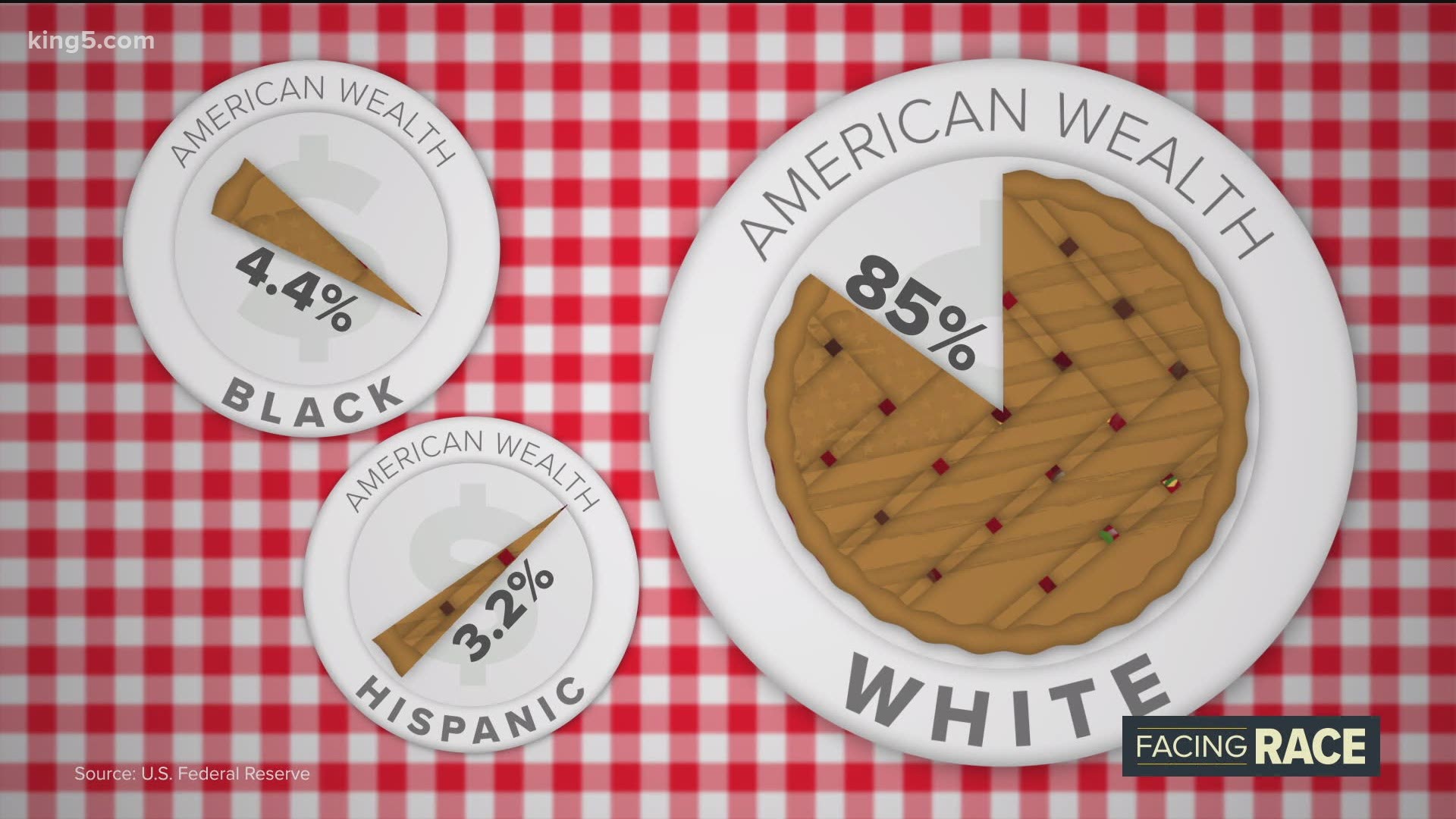 You may think racism in America is caused by a few bad apples. But this animation shows how it's a systemic problem.