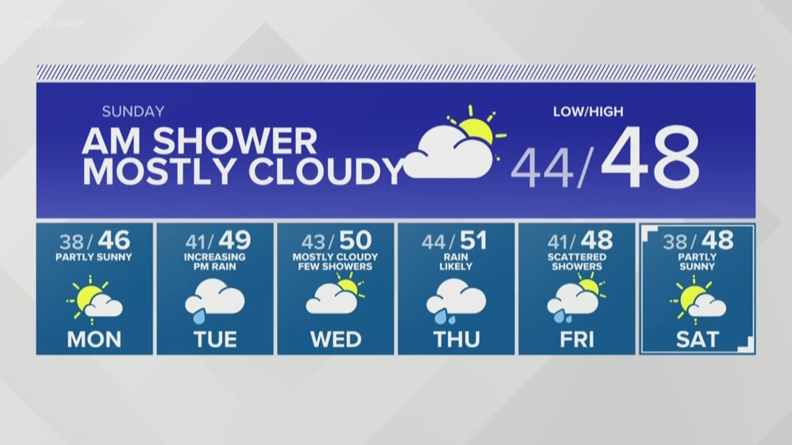 KING 5 Weather | king5.com