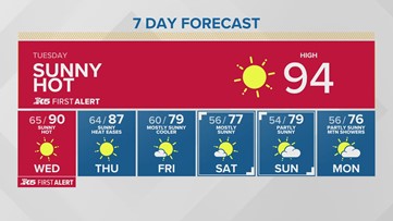 Western Washington Forecast