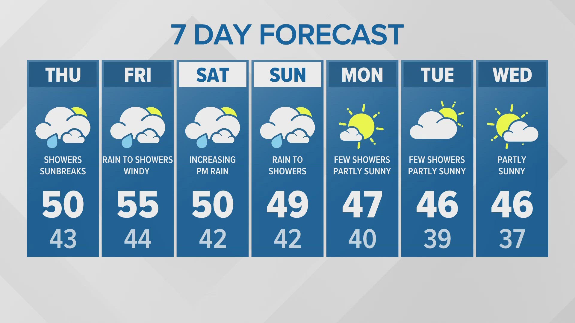 11/21 morning forecast for western Washington