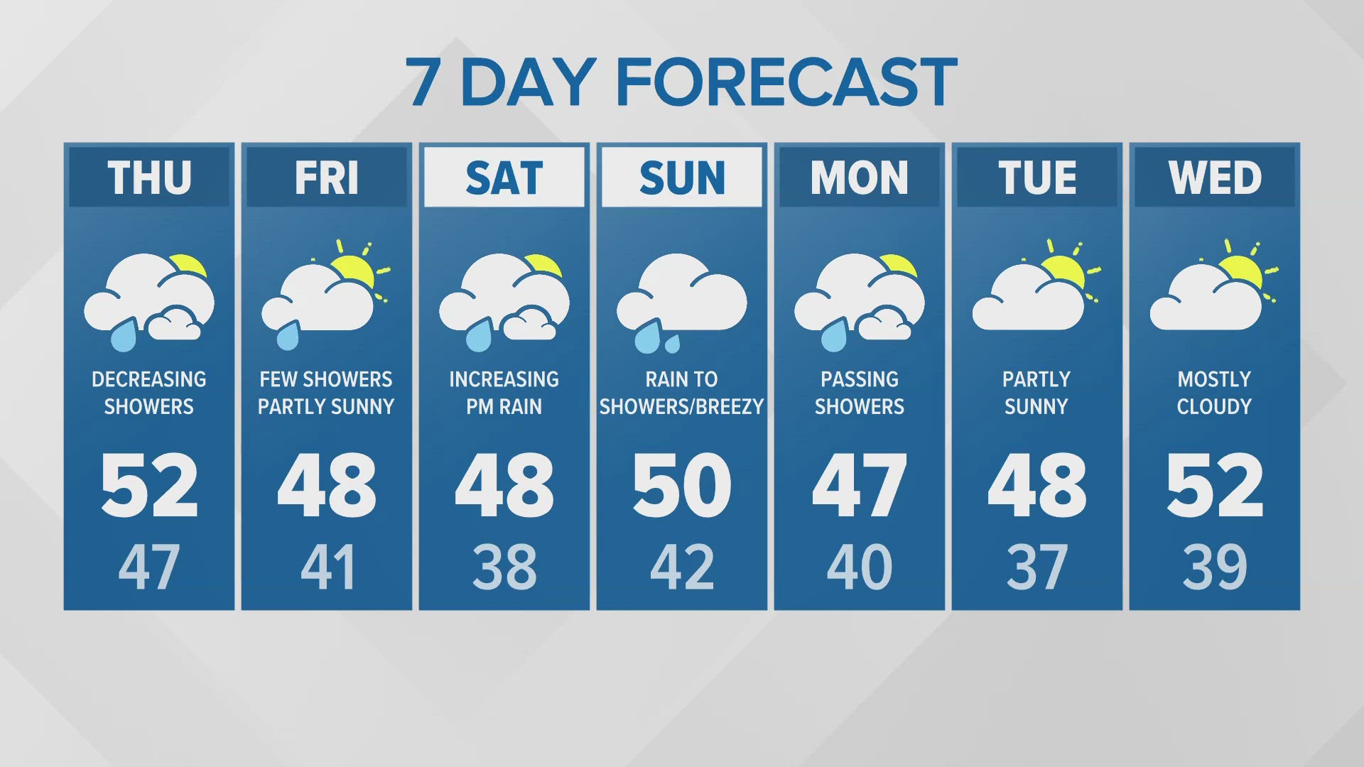 11/13 evening forecast for western Washington.