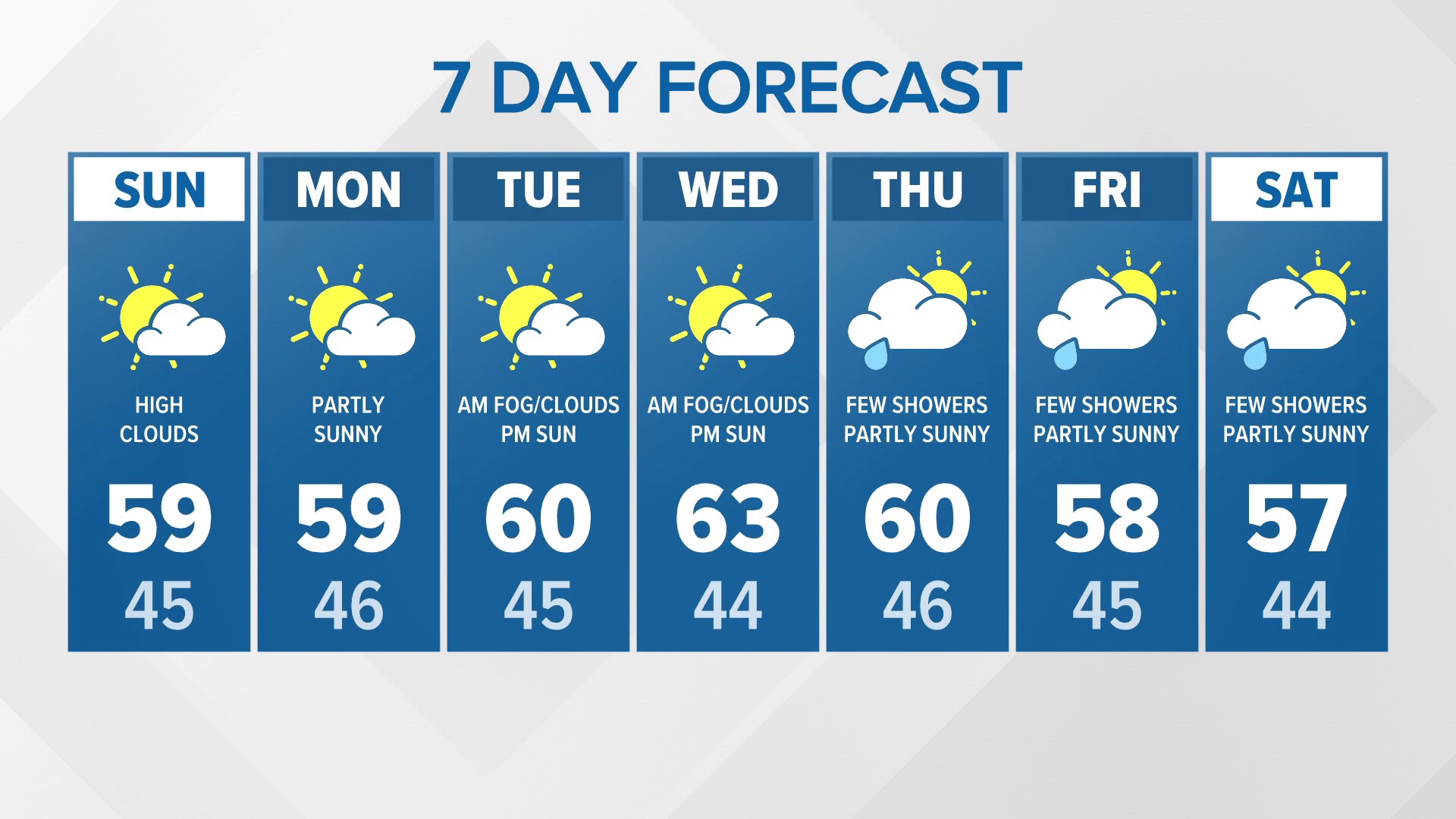 Whas Weather Western Washington current weather forecast | king5.com