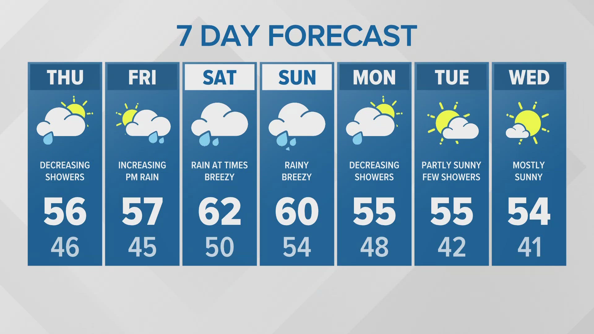 10/17 morning forecast for western Washington