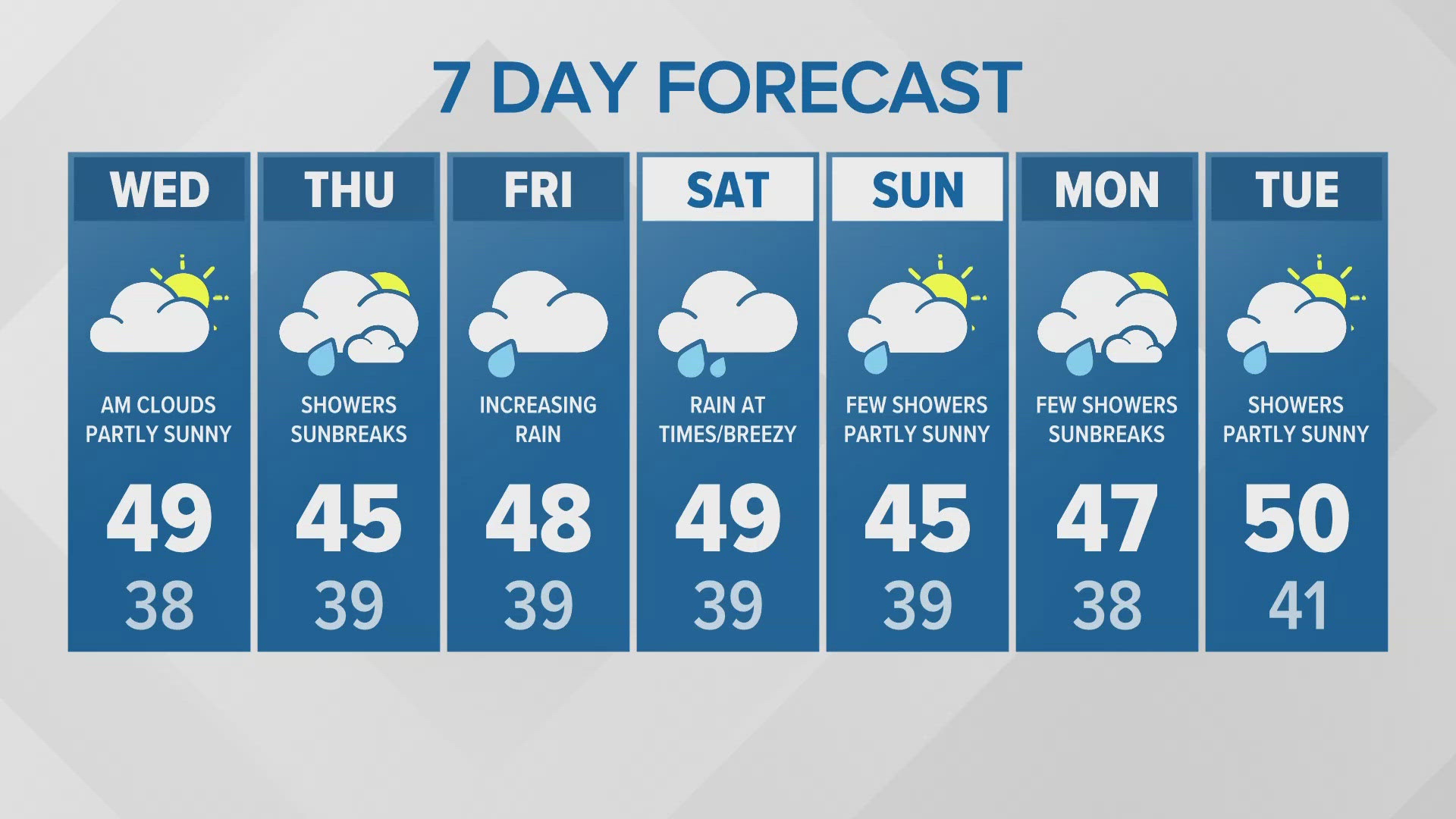 Morning weather forecast update for 12/11/24.