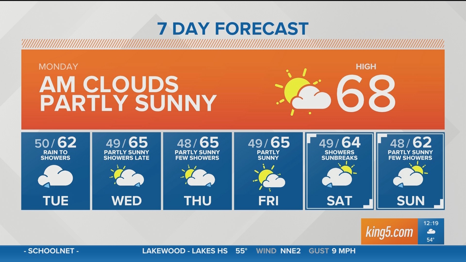 5-13-19 afternoon forecast with KING 5's Jordan Wilkerson.