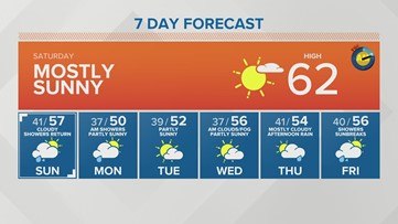 Western Washington forecast