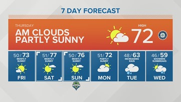 Western Washington forecast