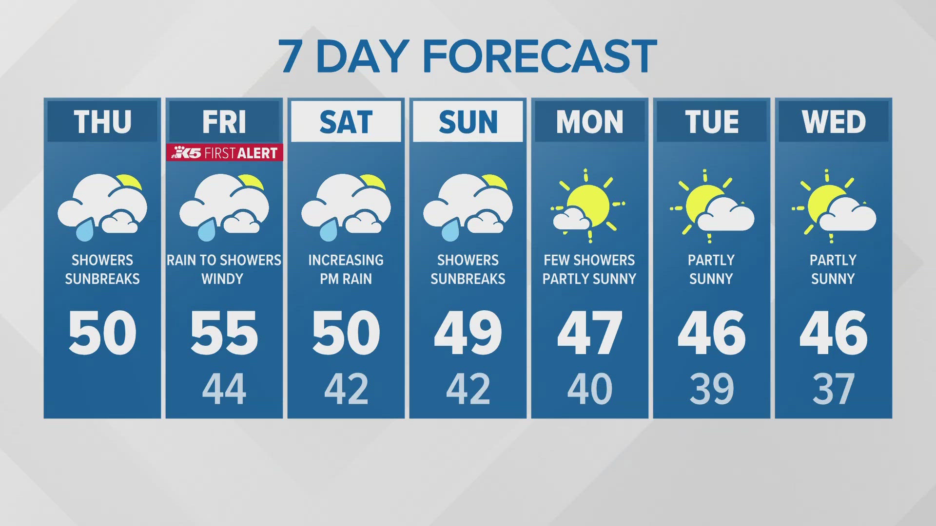 11/21 afternoon forecast for western Washington