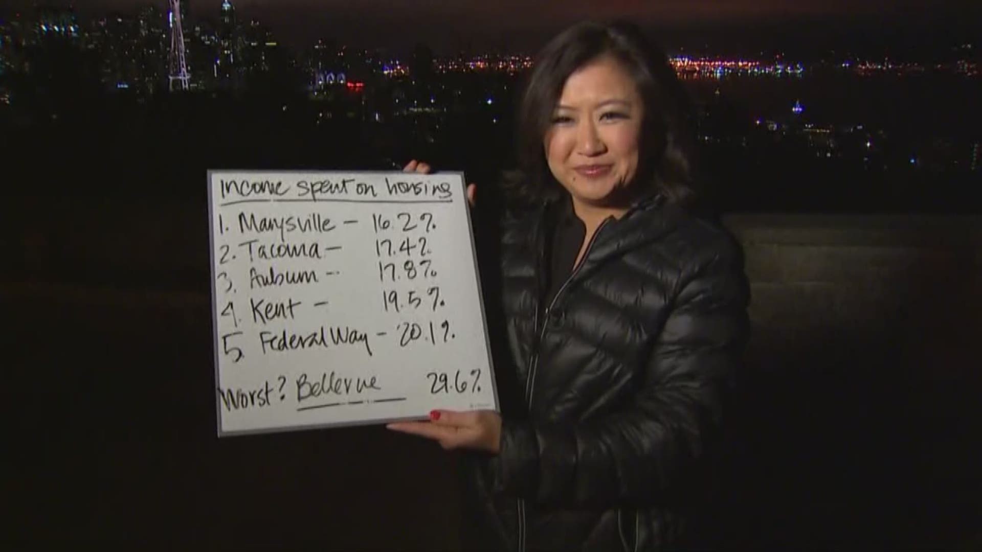 Which are the five most affordable housing cities in Puget Sound?