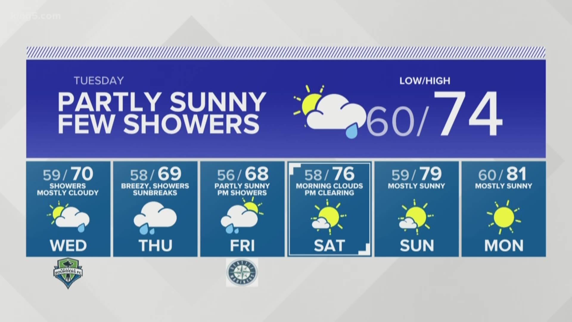 7/15/19 10 p.m. Western Washington forecast with KING 5 Meteorologist Jordan Steele