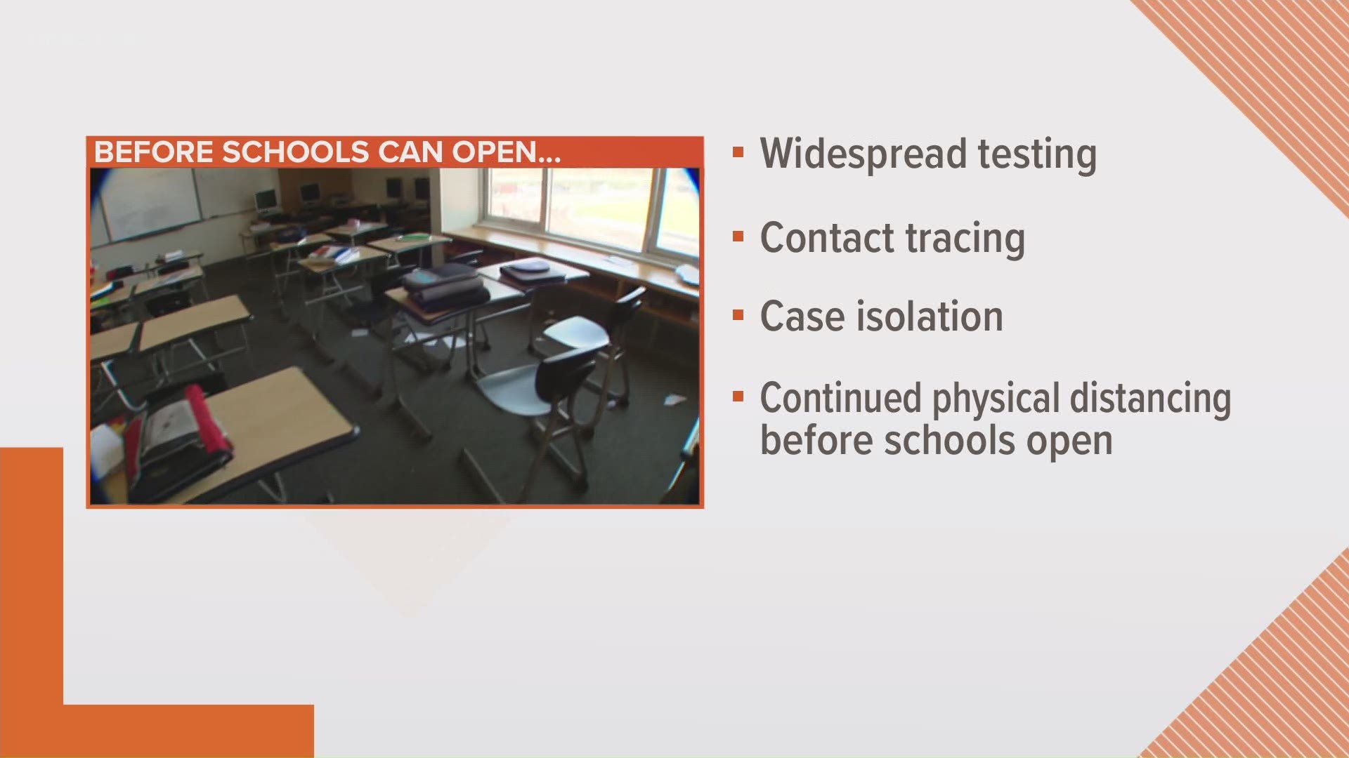 A new study by the Fred Hutchinson Cancer Research Center looked at what we need to do before schools can reopen to students during the COVID-19 pandemic.