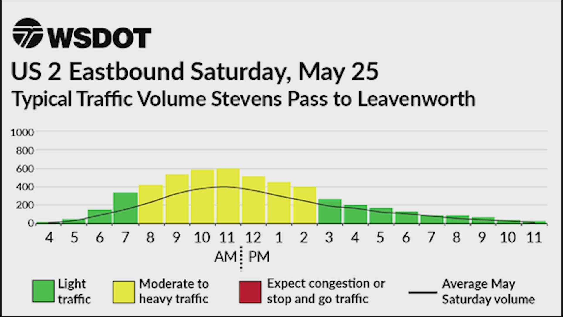 WSDOT's estimated drive times around Washington for Saturday, May 25th.