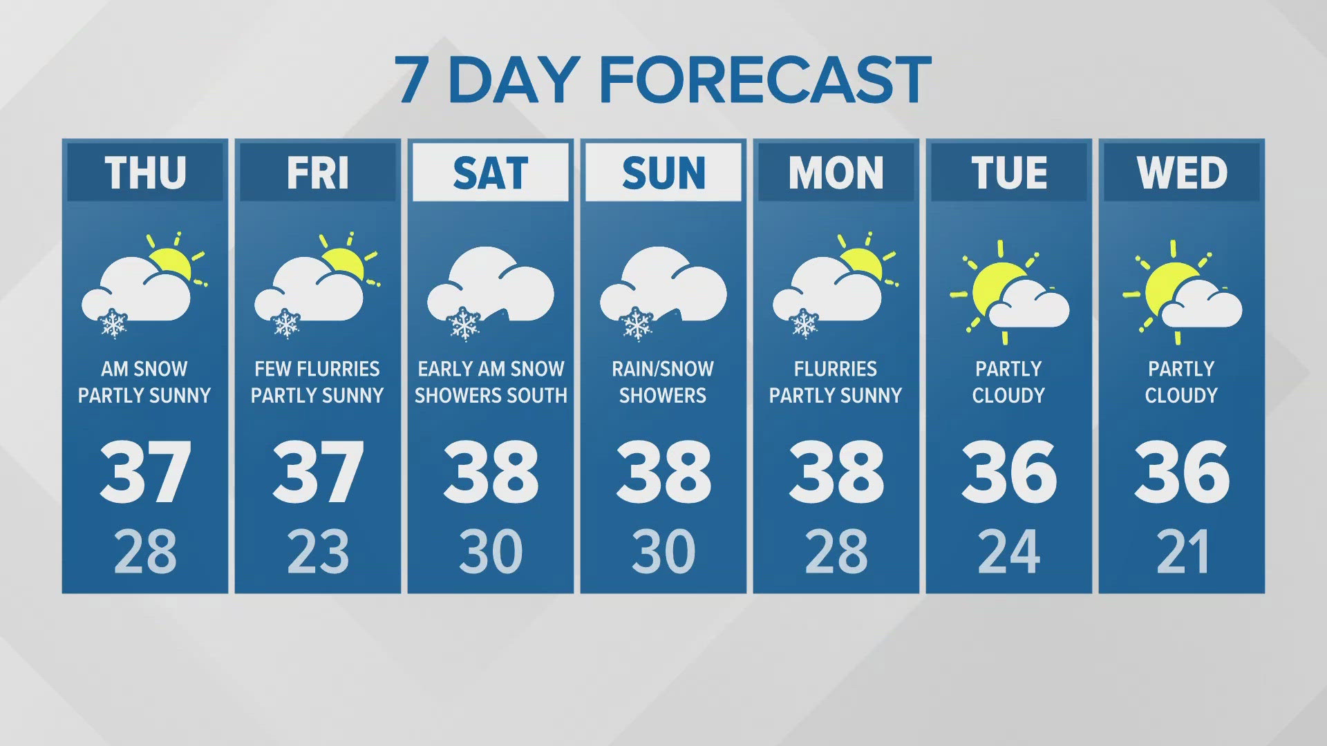 Evening forecast for 2-5-2024 with KING 5 Meteorologist Leah Pezzetti. 