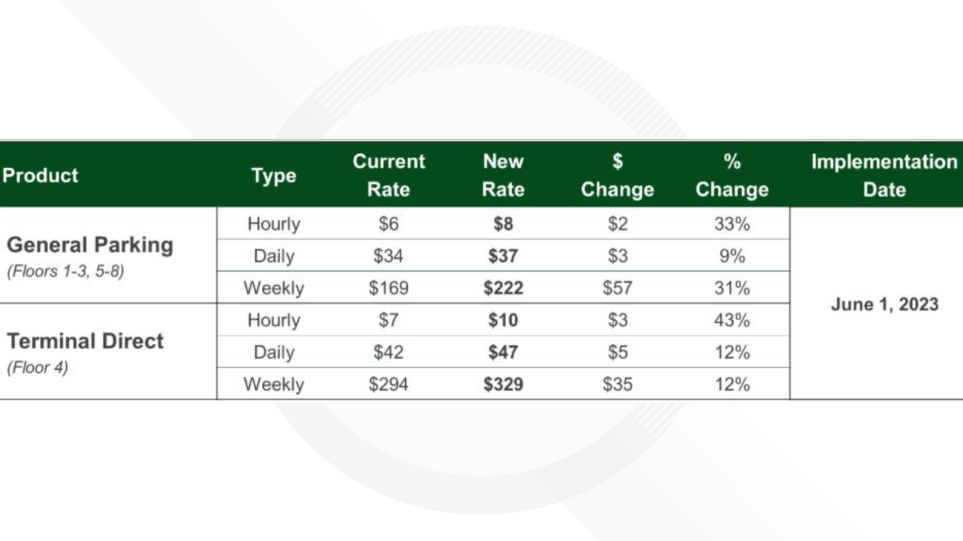 How Much Does It Cost To Park At Seatac Airport www.king5.com