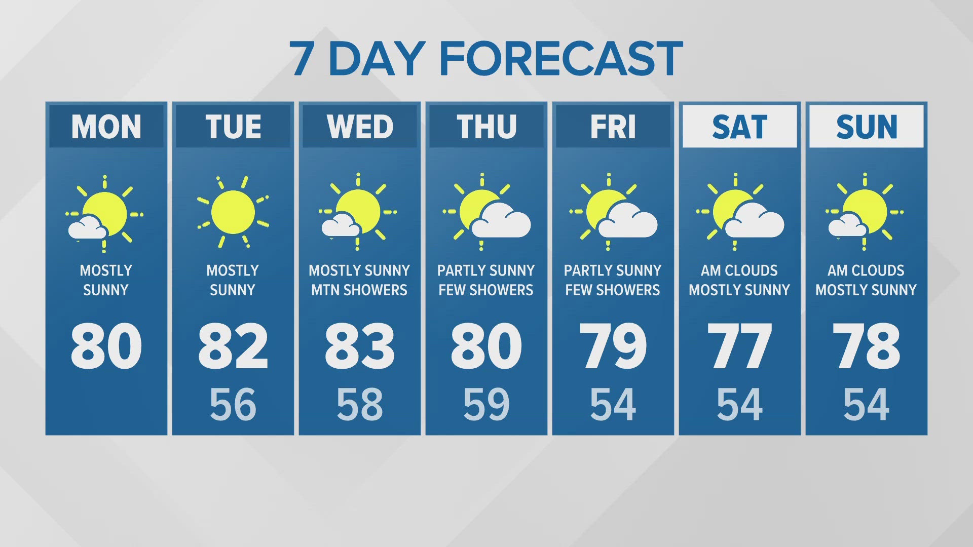 10-Day Weather Forecast | Seattle, Washington | king5.com