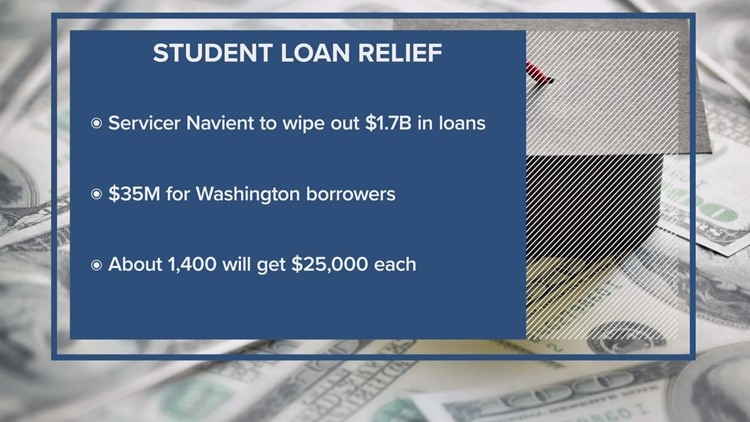 Around 1,400 Washington residents will have student debt wiped out in Navient settlement