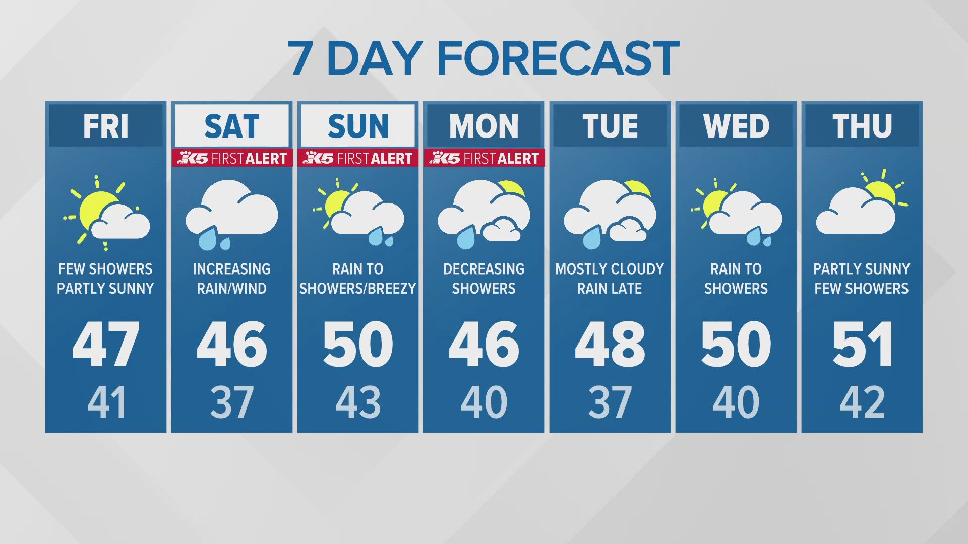 Morning forecast update for 11/15/24.