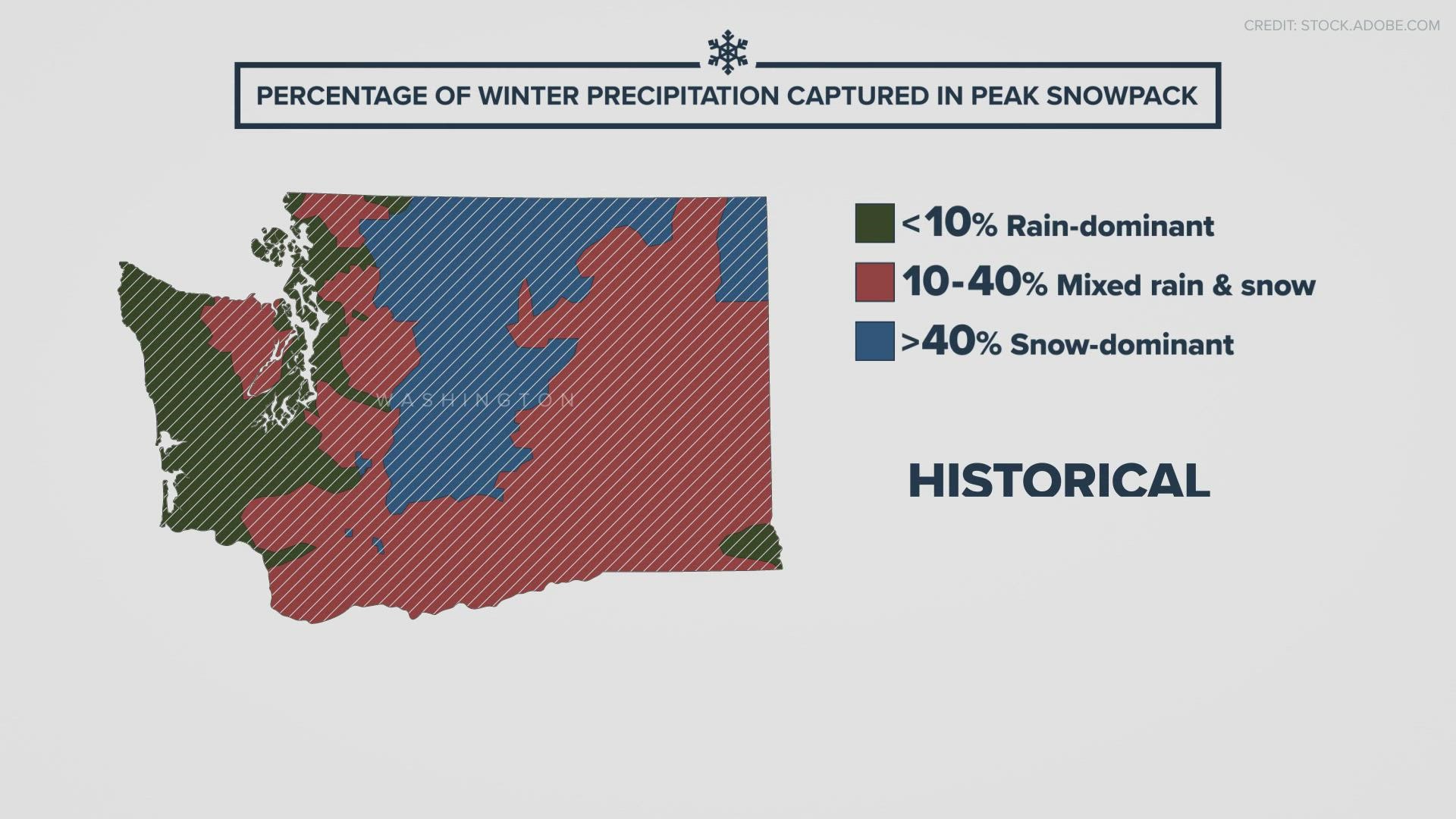 Washington's projected snowpack over the next several decades.