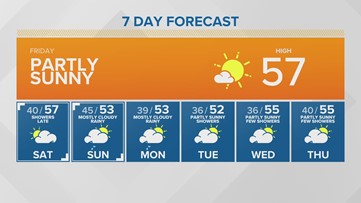 Western Washington Forecast