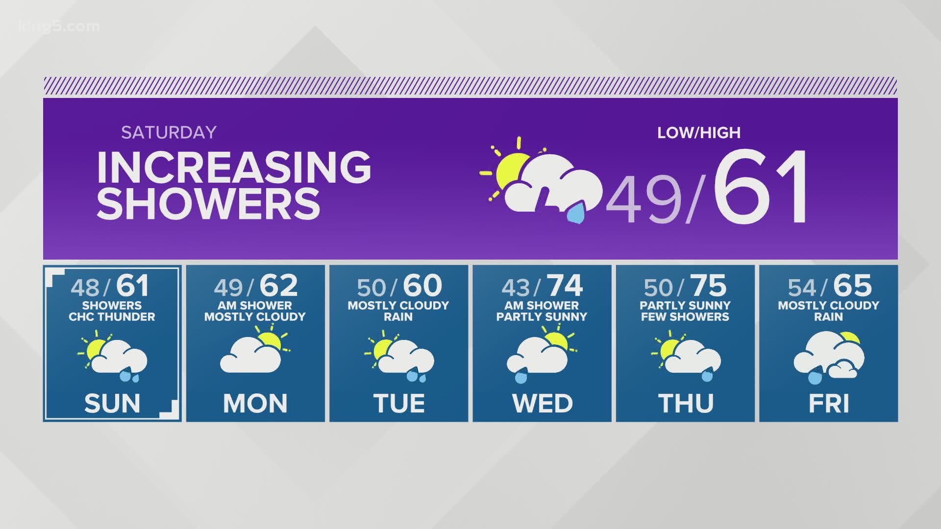 KING 5 late-evening weather with meteorologist Rebecca Stevenson June 5, 2020.