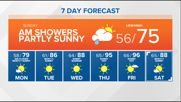 Western Washington forecast