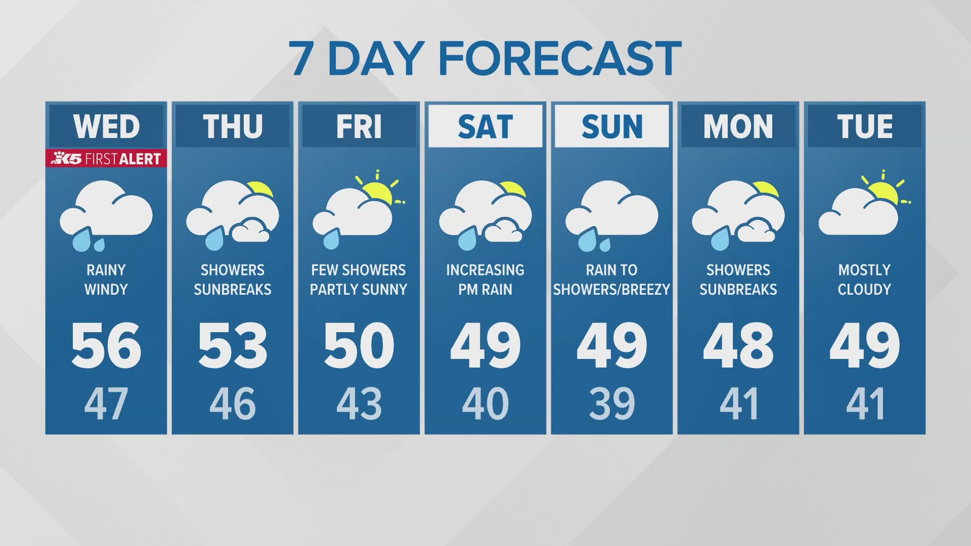 Evening forecast for 11-12-2024 with KING 5 Meteorologist Mike Everett.