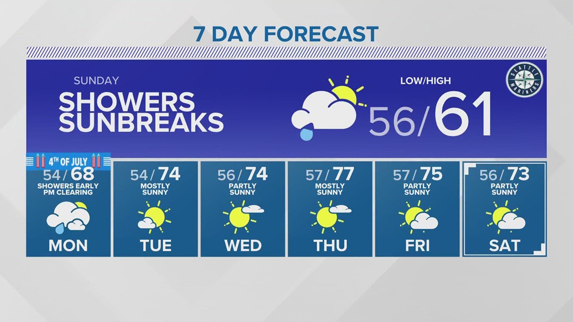 Tacoma's iconic Rust Mansion gets a million dollar makeover | king5.com