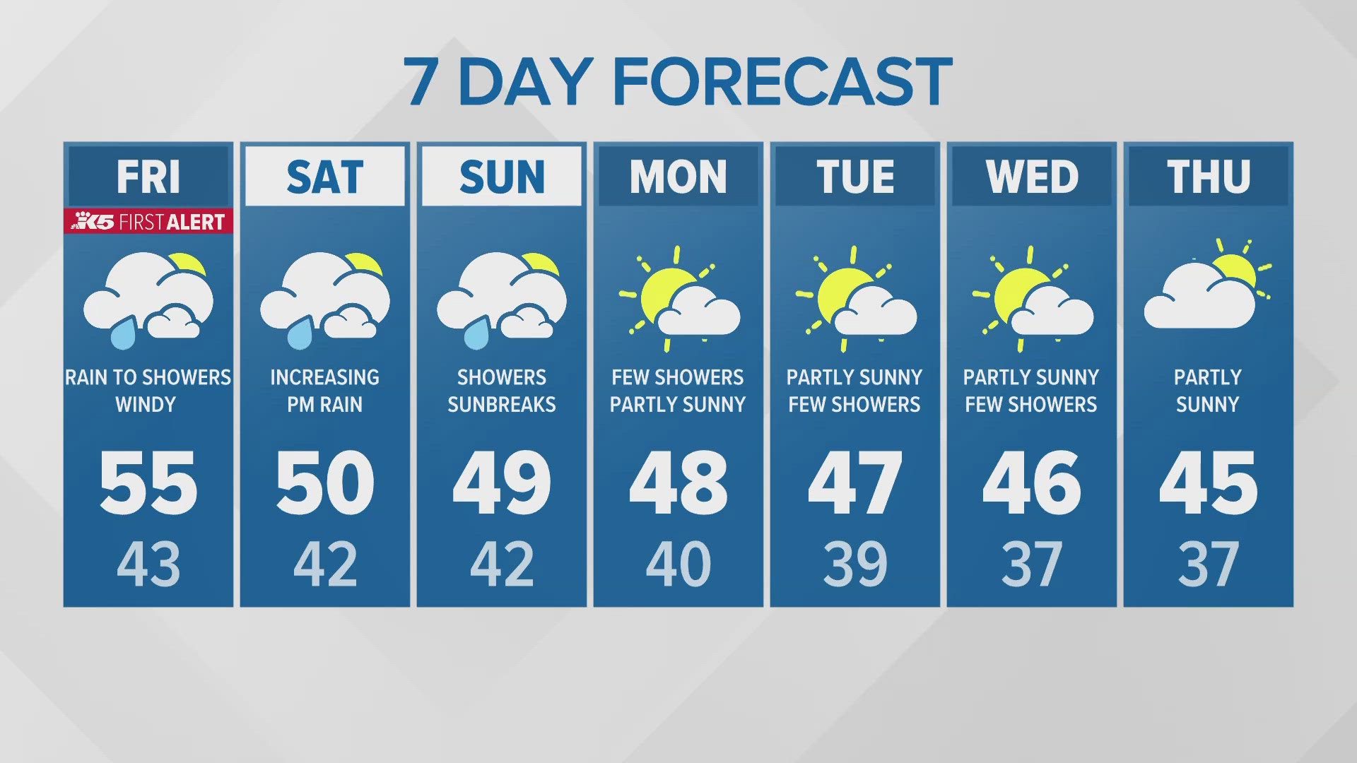 11/21 evening forecast for western Washington.