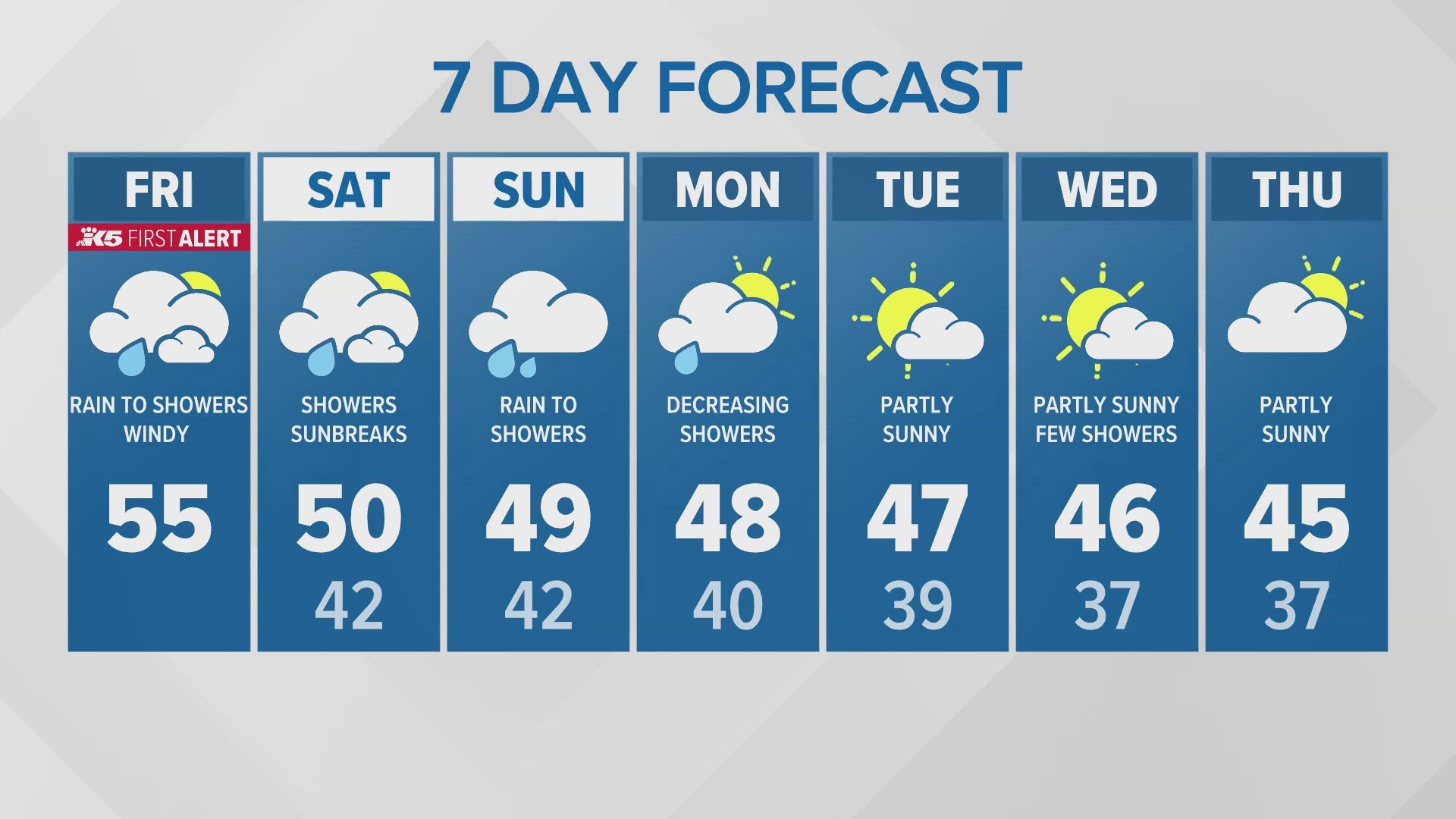 Mid-day forecast 11/22 for western Washington.