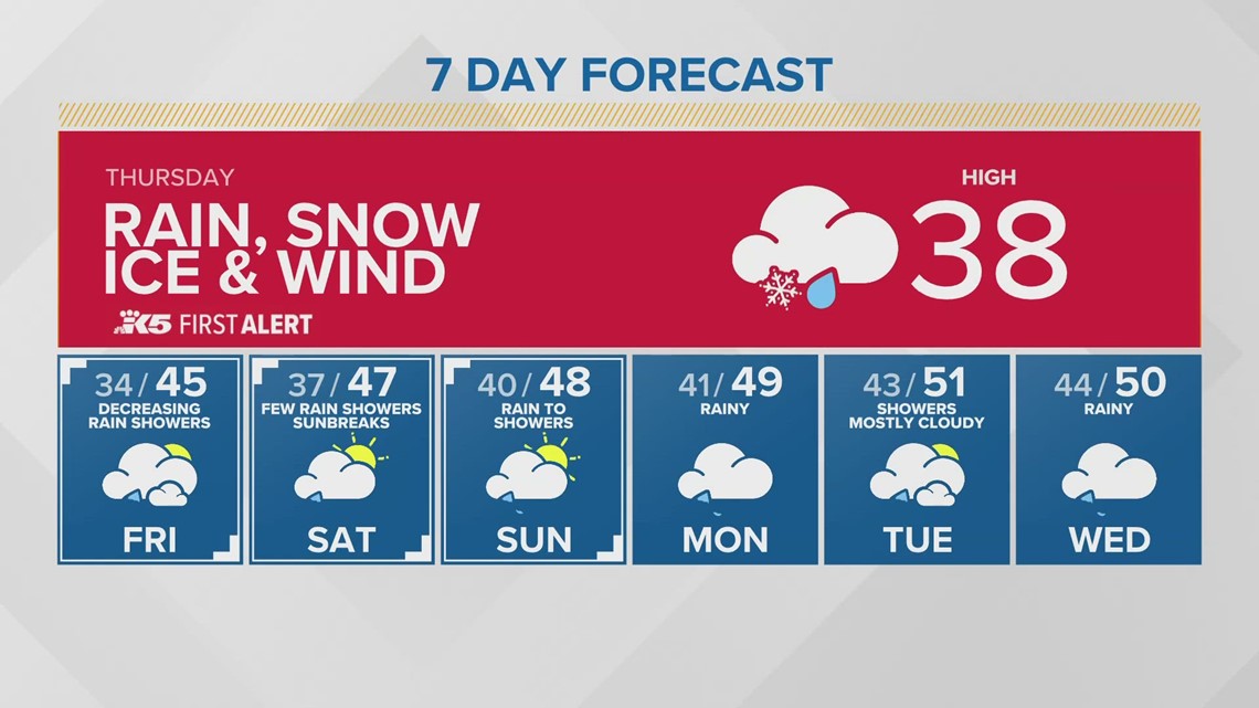 Western Washington Weather Forecast | King5.com