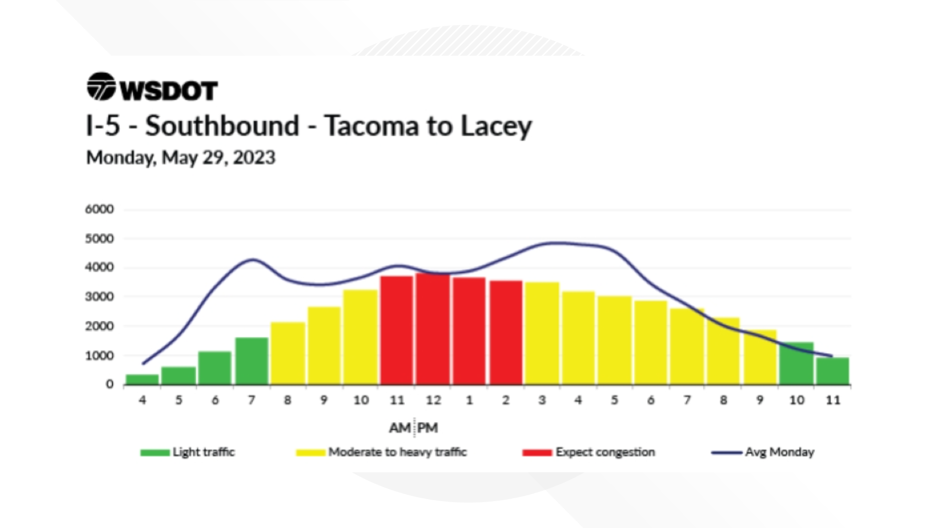When is the best time to drive on Memorial Day weekend?