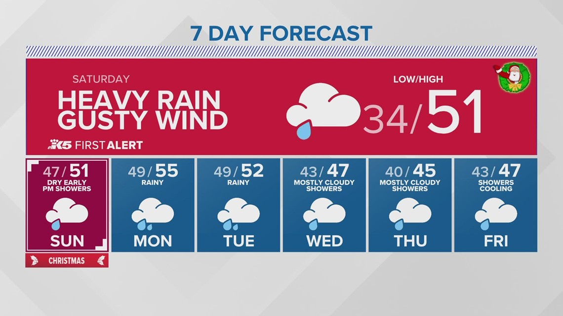 Warmer temps, heavy rain for Christmas Eve | KING 5 Weather | king5.com