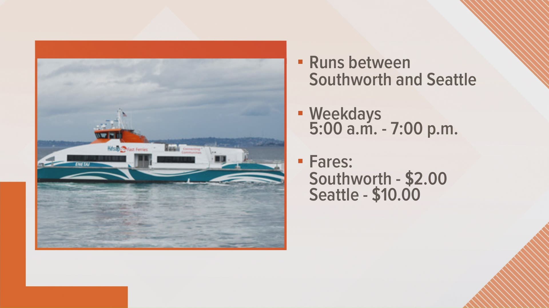 The Southworth Fast Ferry from Kitsap County to downtown Seattle begins its regular service Monday.