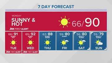 Western Washington Forecast