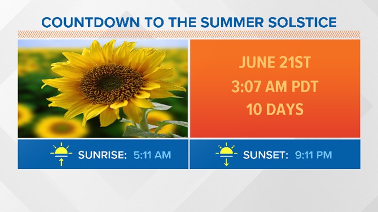 다음 주 화씨 90도 까지 치솟을 것으로