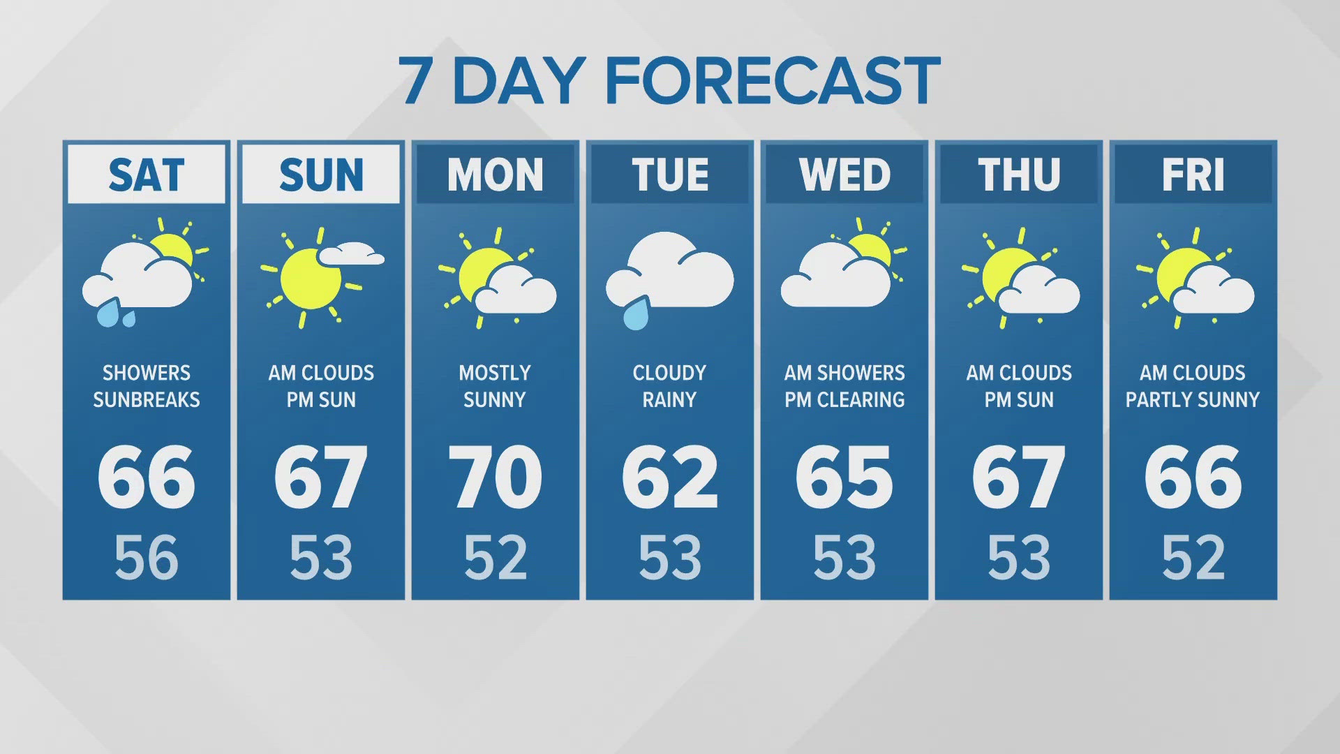 Late evening forecast with KING 5 Chief Meteorologist Mike Everett for Sept. 13, 2024.