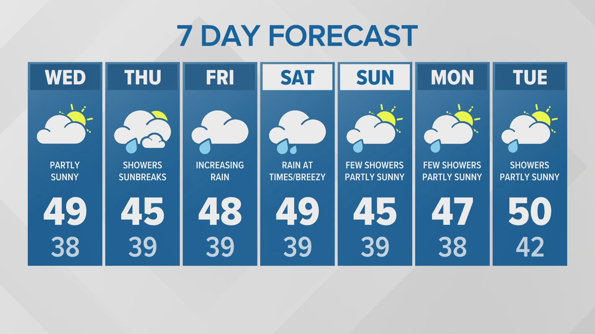 Noon forecast update for 12/11/24.