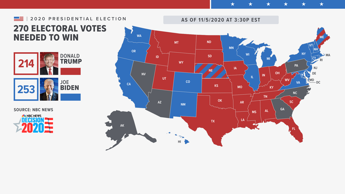 Why Electoral Votes Dont Match Across Different Media Outlets 5945